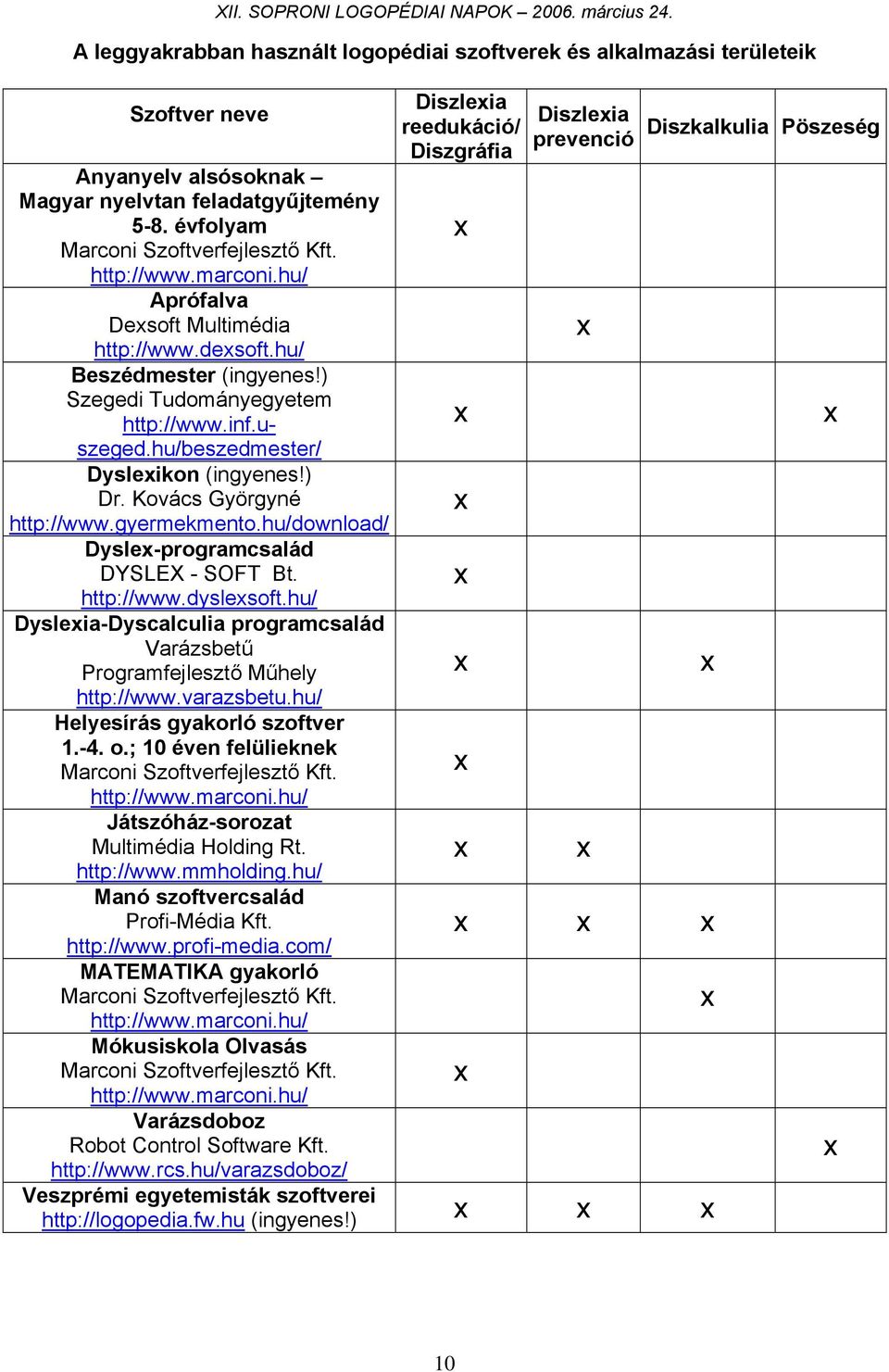 Kovács Györgyné http://www.gyermekmento.hu/download/ Dysle-programcsalád DYSLEX - SOFT Bt. http://www.dyslesoft.hu/ Dysleia-Dyscalculia programcsalád Varázsbetű Programfejlesztő Műhely http://www.