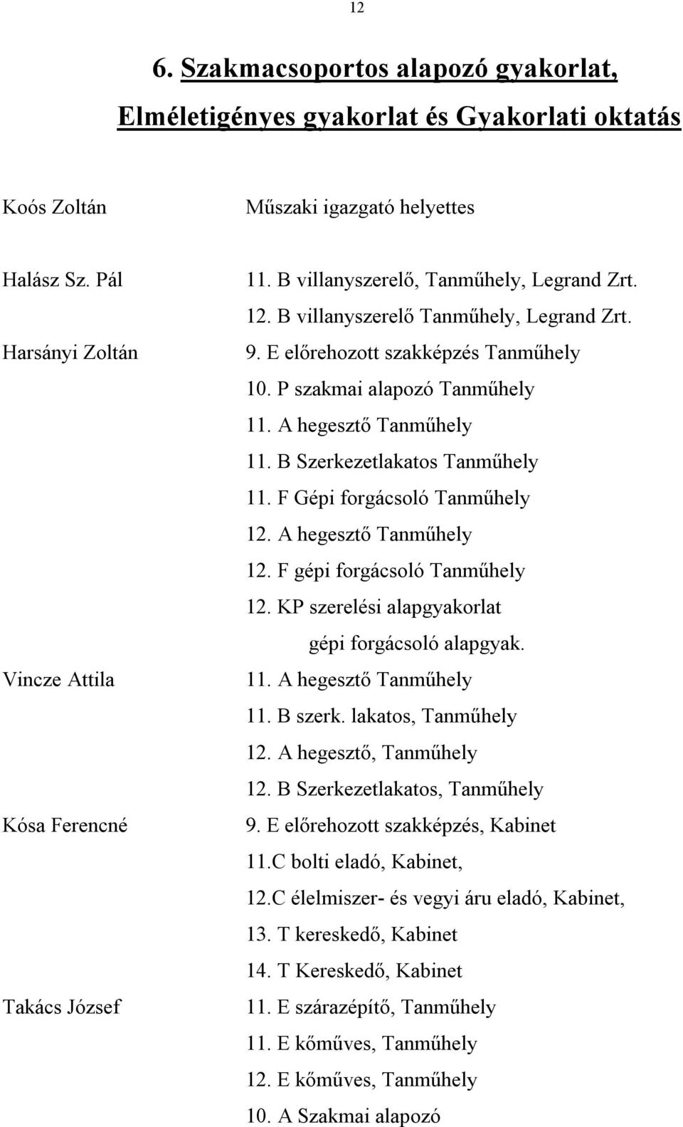 P szakmai alapozó Tanműhely 11. A hegesztő Tanműhely 11. B Szerkezetlakatos Tanműhely 11. F Gépi forgácsoló Tanműhely 12. A hegesztő Tanműhely 12. F gépi forgácsoló Tanműhely 12.