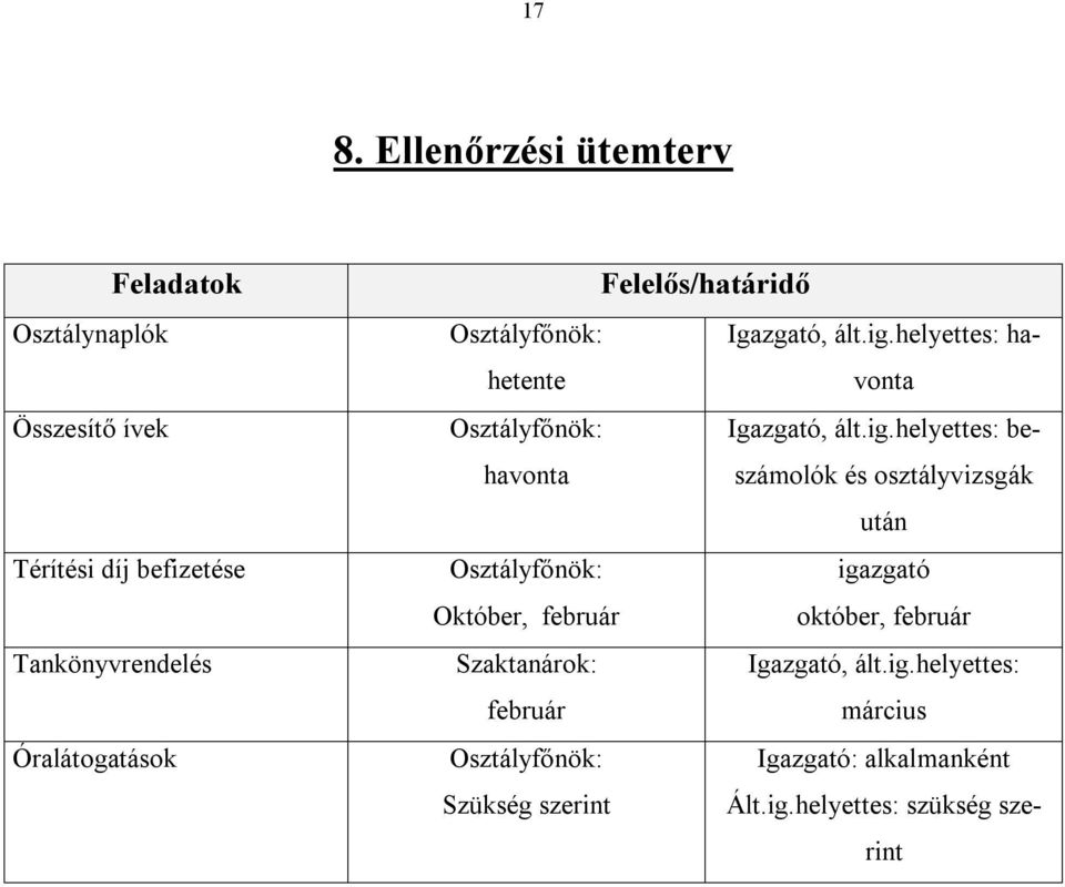 helyettes: havonta hetente Osztályfőnök: Igazgató, ált.ig.