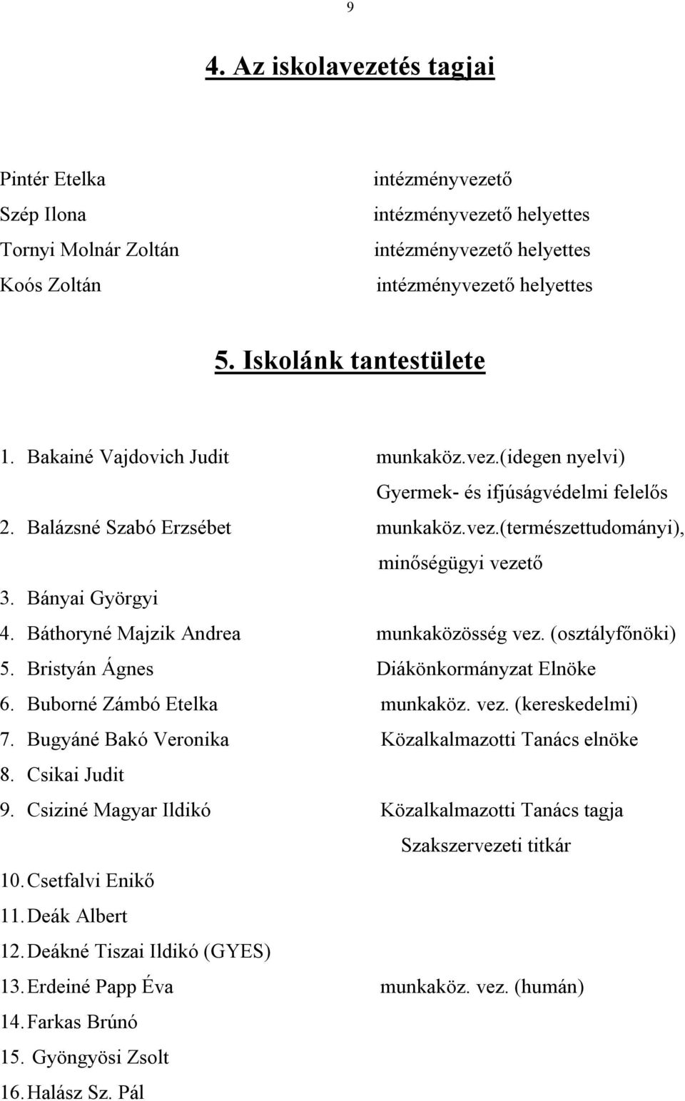 Bányai Györgyi 4. Báthoryné Majzik Andrea munkaközösség vez. (osztályfőnöki) 5. Bristyán Ágnes Diákönkormányzat Elnöke 6. Buborné Zámbó Etelka munkaköz. vez. (kereskedelmi) 7.