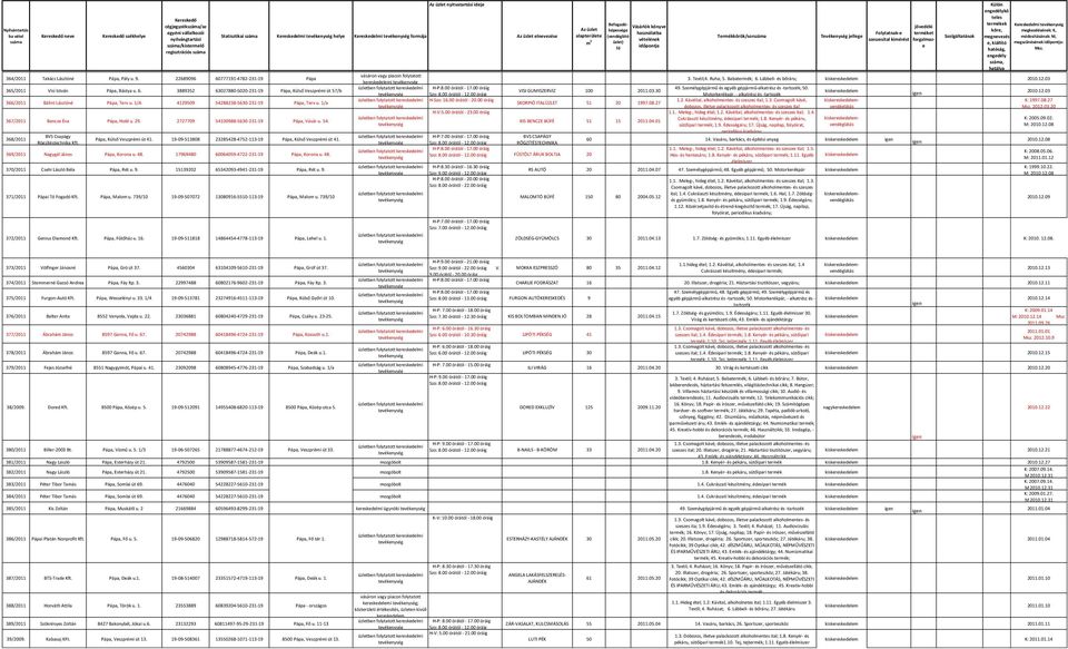 00 órától - 17.00 óráig 49. Személygépjármű és egyéb gépjármű-alkatrész és -tartozék; 50. 365/2011 Visi István Pápa, Bástya u. 6.