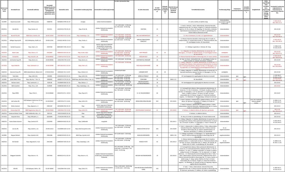varáru, barkács, és építési anyag kereskedelmi ügynöki Msz: 2011.11.11 3. Textil; 4. Ruházat; 7. Bútor, lakberendezés, háztartási felszrelés, Szo: 9.00 órától - 32.