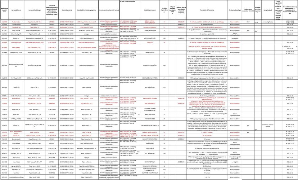 14 2006.11.09 4. Ruházat; 6. Lábbeli- és bőráru; 43. Emlék- és ajándéktárgy IGEN zeneszologáltatás, TETOVÁLÓSZALON IGEN M:2011.10.21 58/2009. Zajcsek Tiborné Pápa, Fő u. 3.