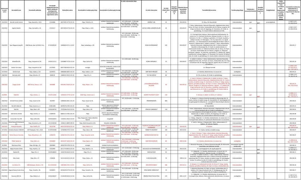 concordia szerviz pápa english