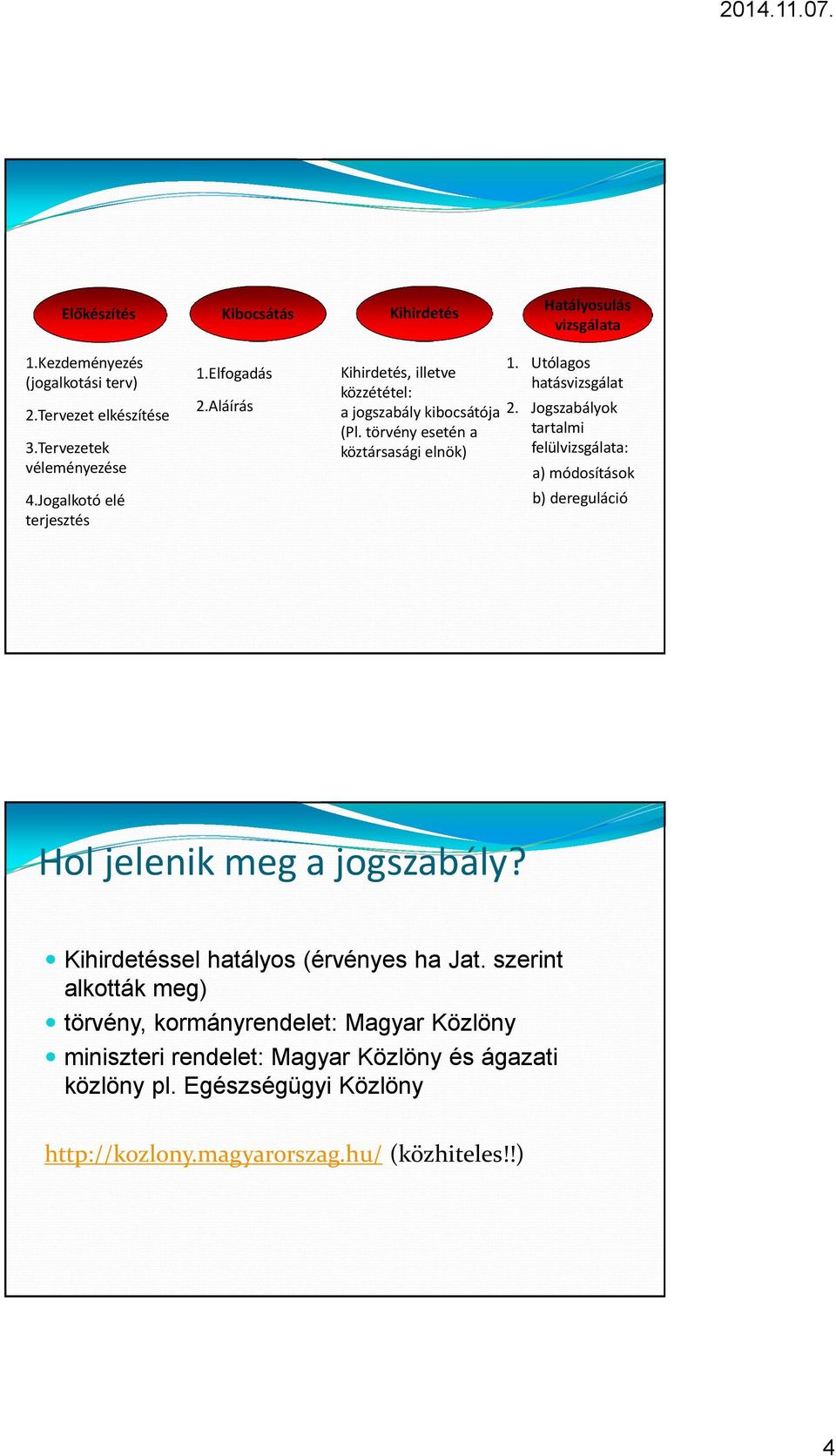 Utólagos hatásvizsgálat 2. Jogszabályok tartalmi felülvizsgálata: a) módosítások b) dereguláció Hol jelenik meg a jogszabály?
