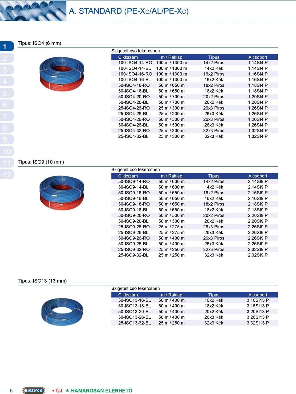0SI P 0-ISO-0-BL 0 m / 00 m 0x Kék.0SI P -ISO--RO m / 00 m x Piros.SI P -ISO--BL m / 00 m x Kék.SI P 0-ISO--RO 0 m / 00 m x Piros.SI P 0-ISO--BL 0 m / 00 m x Kék.SI P -ISO--RO m / 00 m x Piros.SI P -ISO--BL m / 00 m x Kék.SI P Szigetelt cső tekercsben Cikkszám m / Raklap Típus Alcsoport 0-ISO--RO 0 m / 00 m x Piros.