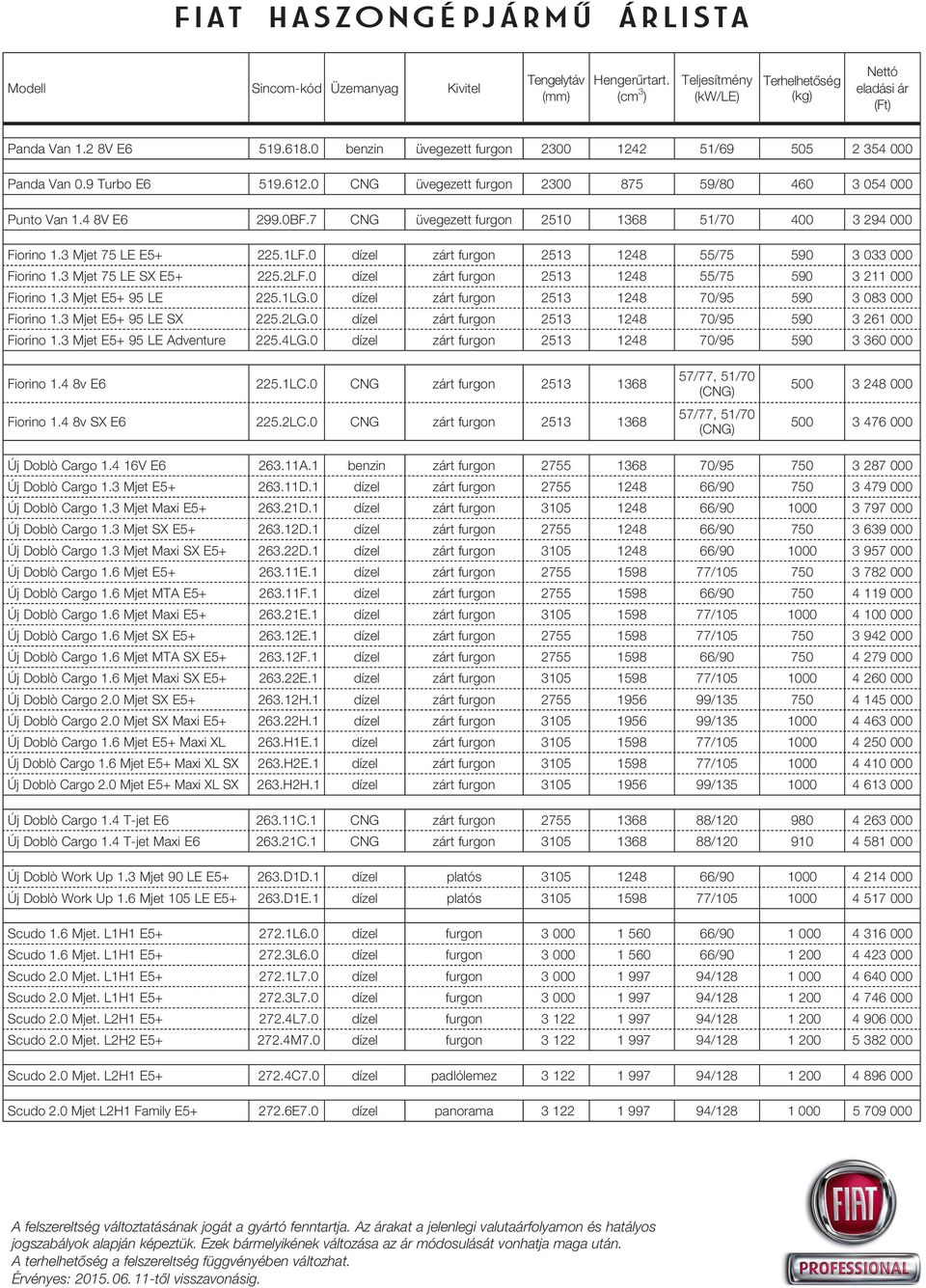 7 CNG üvegezett furgon 2510 1368 51/70 400 3 294 000 Fiorino 1.3 Mjet 75 LE E5+ 225.1LF.0 dízel zárt furgon 2513 1248 55/75 590 3 033 000 Fiorino 1.3 Mjet 75 LE SX E5+ 225.2LF.