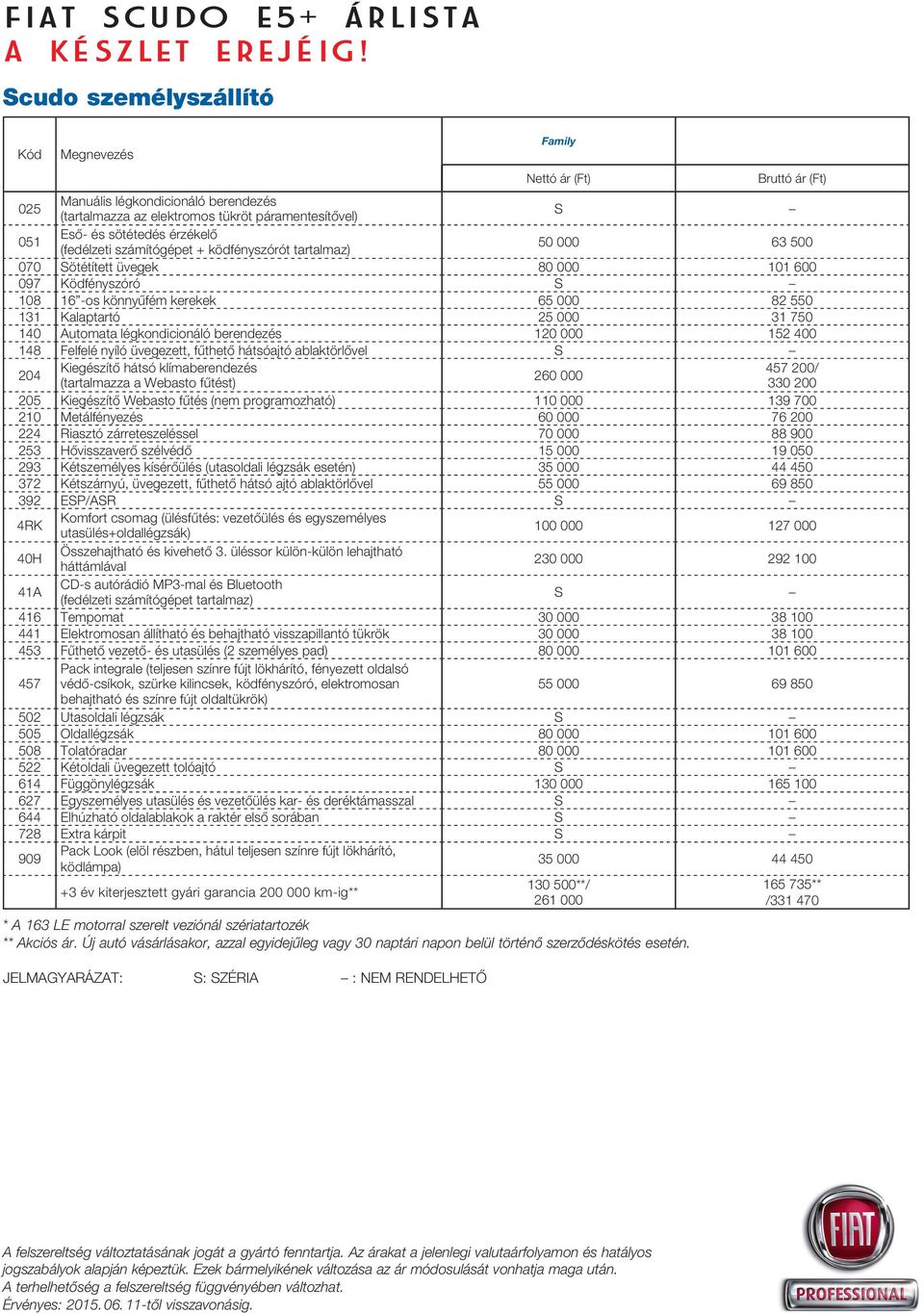 (fedélzeti számítógépet + ködfényszórót tartalmaz) 50 000 63 500 070 Sötétített üvegek 80 000 101 600 097 Ködfényszóró S 108 16 -os könnyûfém kerekek 65 000 82 550 131 Kalaptartó 25 000 31 750 140