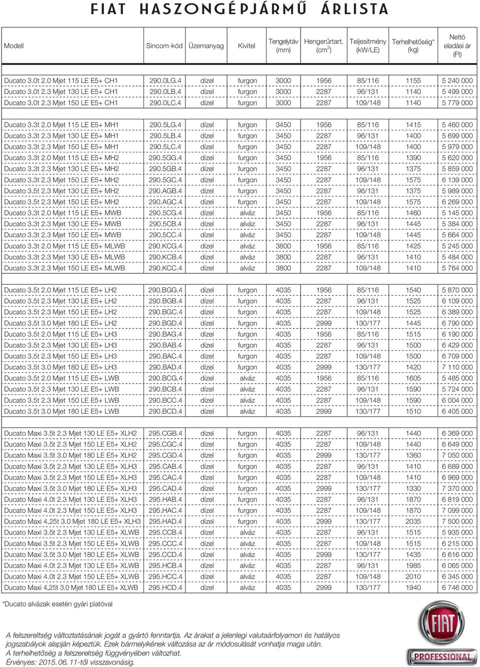 0LC.4 dízel furgon 3000 2287 109/148 1140 5 779 000 Ducato 3.3t 2.0 Mjet 115 LE E5+ MH1 290.5LG.4 dízel furgon 3450 1956 85/116 1415 5 460 000 Ducato 3.3t 2.3 Mjet 130 LE E5+ MH1 290.5LB.