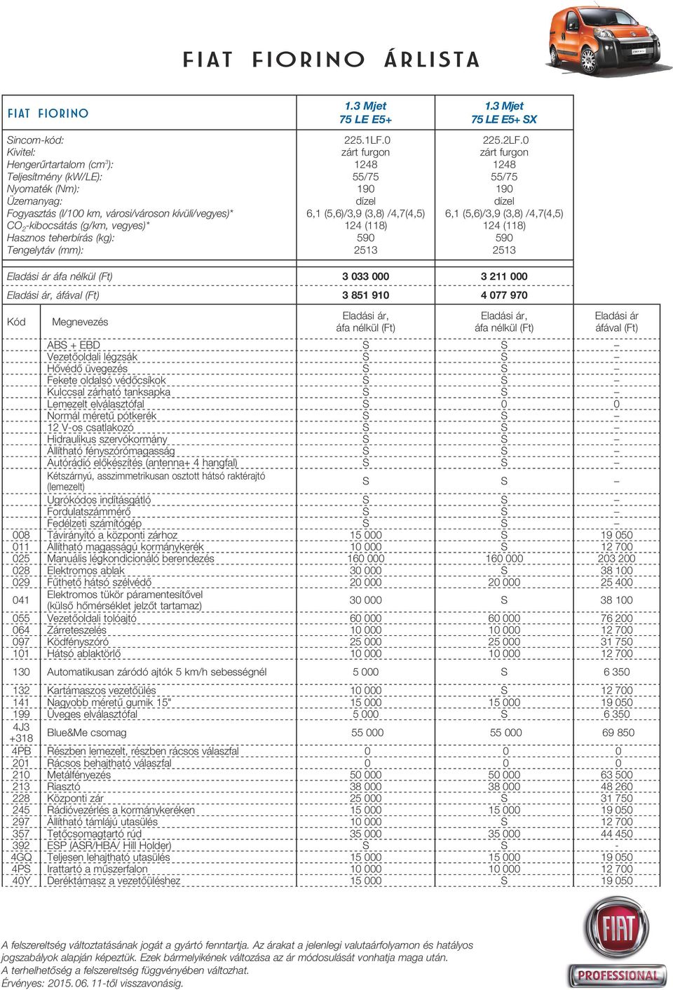 0 zárt furgon 1248 55/75 190 dízel 6,1 (5,6)/3,9 (3,8) /4,7(4,5) 124 (118) 590 2513 Eladási ár áfa nélkül (Ft) 3 033 000 3 211 000 Eladási ár, áfával (Ft) 3 851 910 4 077 970 Kód Megnevezés Eladási