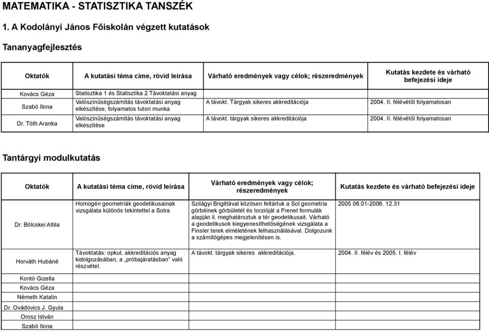 Statisztika 1 és Statisztika 2 Távoktatási anyag Szabó Ilona Valószínűségszámítás távoktatási anyag elkészítése, folyamatos tutori munka Dr.