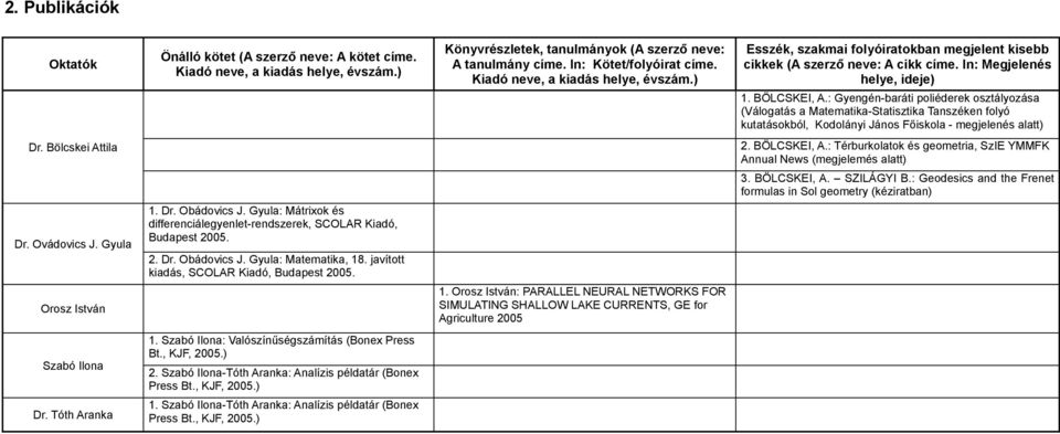 : Gyengén-baráti poliéderek osztályozása (Válogatás a Matematika-Statisztika Tanszéken folyó kutatásokból, Kodolányi János Főiskola - megjelenés alatt) 2. BÖLCSKEI, A.