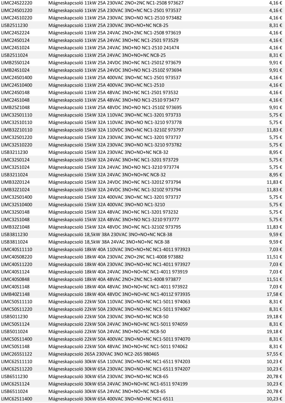 3NO+NC NC1-2501 973529 4,16 LIMC24S1024 Mágneskapcsoló 11kW 25A 24VAC 3NO+NO NC1-2510 241474 4,16 LISB2511024 Mágneskapcsoló 11kW 25A 24VAC 3NO+NO+NC NC8-25 8,31 LIMB25S0124 Mágneskapcsoló 11kW 25A