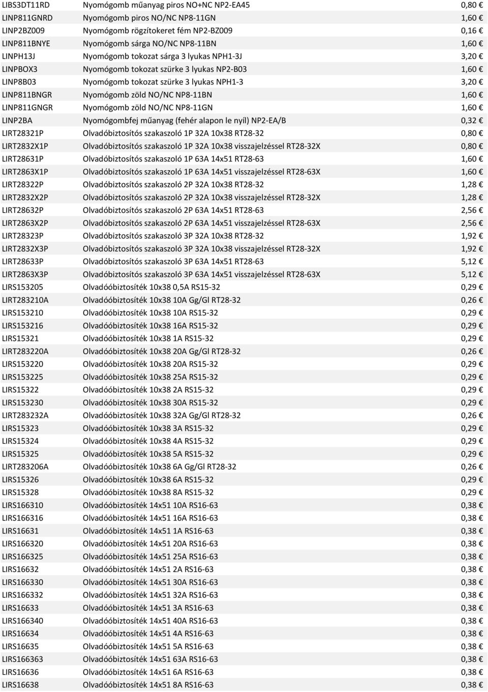 NO/NC NP8-11BN 1,60 LINP811GNGR Nyomógomb zöld NO/NC NP8-11GN 1,60 LINP2BA Nyomógombfej műanyag (fehér alapon le nyíl) NP2-EA/B 0,32 LIRT28321P Olvadóbiztosítós szakaszoló 1P 32A 10x38 RT28-32 0,80