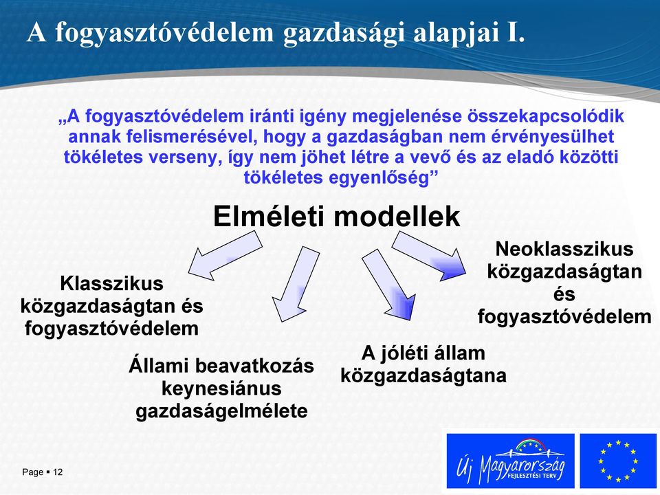 érvényesülhet tökéletes verseny, így nem jöhet létre a vevő és az eladó közötti tökéletes egyenlőség Klasszikus