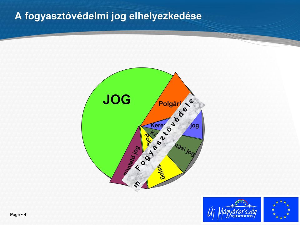 Kereskedelmi jog Közigazgatási jog