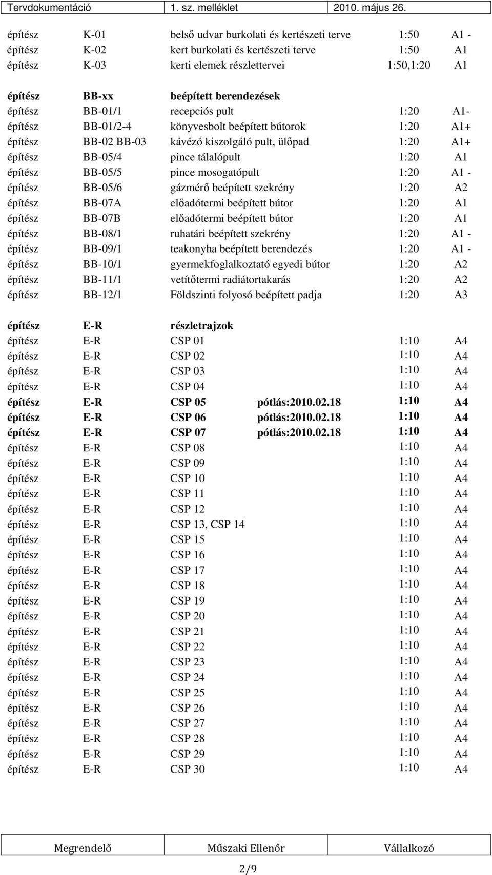 tálalópult 1:20 A1 építész BB-05/5 pince mosogatópult 1:20 A1 - építész BB-05/6 gázmérő beépített szekrény 1:20 A2 építész BB-07A előadótermi beépített bútor 1:20 A1 építész BB-07B előadótermi