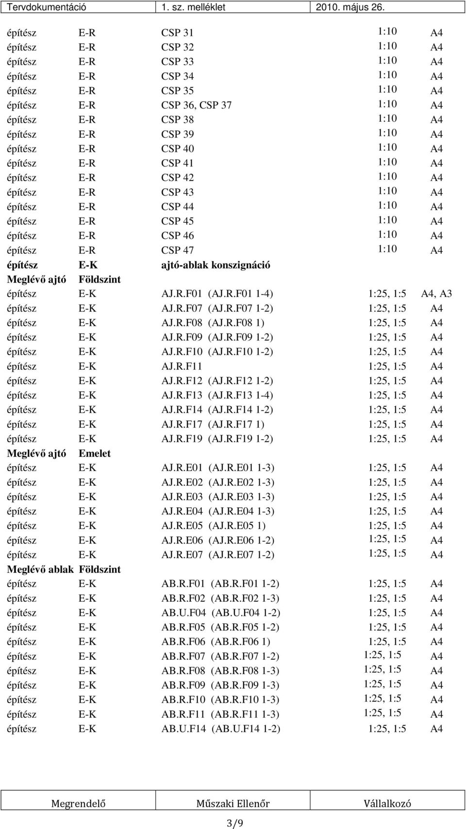 E-R CSP 46 1:10 A4 építész E-R CSP 47 1:10 A4 építész E-K ajtó-ablak konszignáció Meglévő ajtó Földszint építész E-K AJ.R.F01 (AJ.R.F01 1-4) 1:25, 1:5 A4, A3 építész E-K AJ.R.F07 (AJ.R.F07 1-2) 1:25, 1:5 A4 építész E-K AJ.