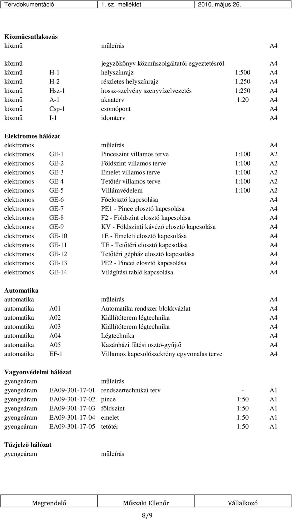 Pinceszint villamos terve 1:100 A2 elektromos GE-2 Földszint villamos terve 1:100 A2 elektromos GE-3 Emelet villamos terve 1:100 A2 elektromos GE-4 Tetőtér villamos terve 1:100 A2 elektromos GE-5