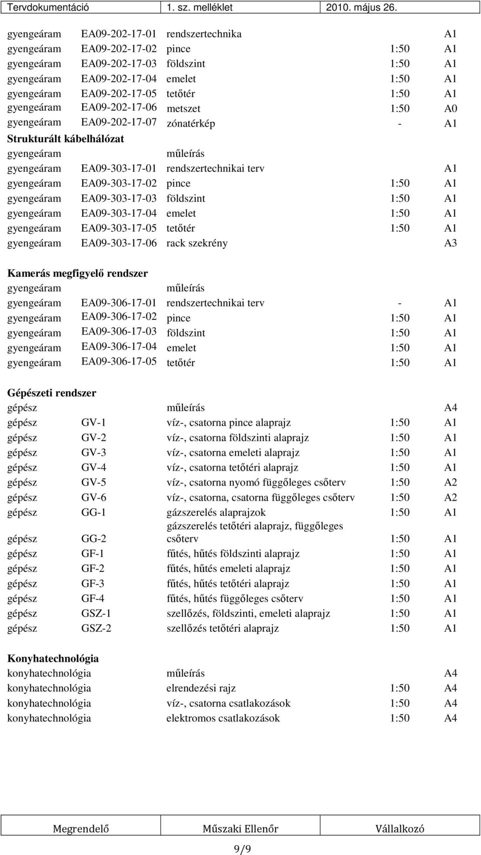 gyengeáram EA09-303-17-02 pince 1:50 A1 gyengeáram EA09-303-17-03 földszint 1:50 A1 gyengeáram EA09-303-17-04 emelet 1:50 A1 gyengeáram EA09-303-17-05 tetőtér 1:50 A1 gyengeáram EA09-303-17-06 rack