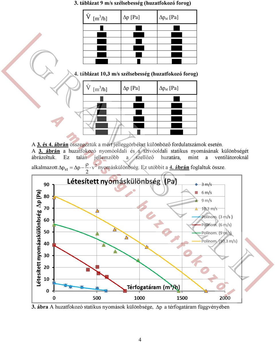 ábrán a huzatfokozó nyomóoldali és a szívóoldali statikus nyomásának különbségét ábrázoltuk.