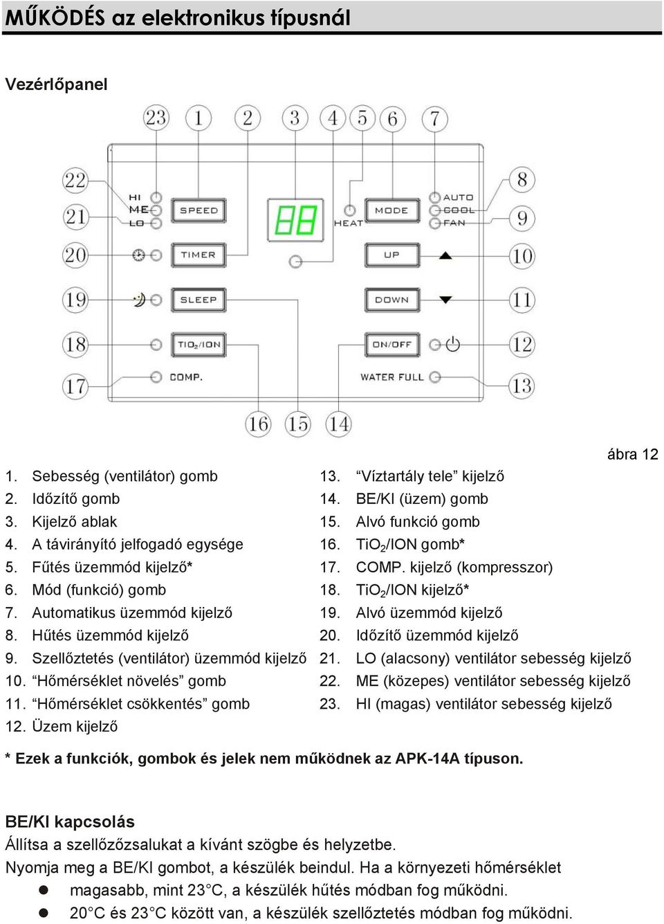 Víztartály tele kijelző 14. BE/KI (üzem) gomb 15. Alvó funkció gomb 16. TiO 2 /ION gomb* 17. COMP. kijelző (kompresszor) 18. TiO 2 /ION kijelző* 19. Alvó üzemmód kijelző 20.