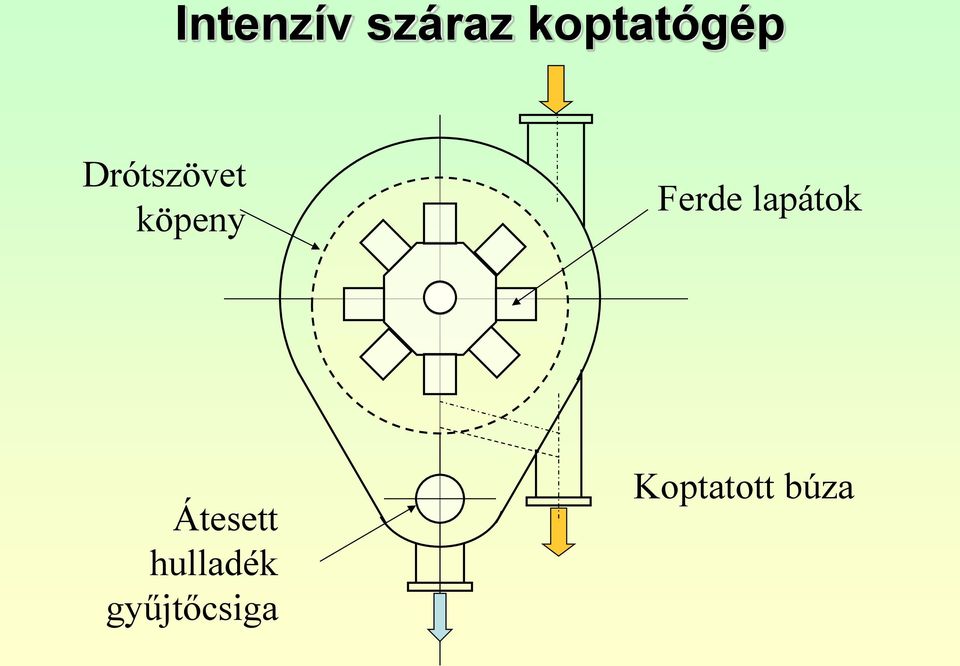 köpeny Ferde lapátok