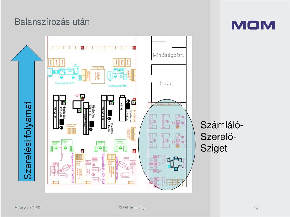 Szerelő- Sziget
