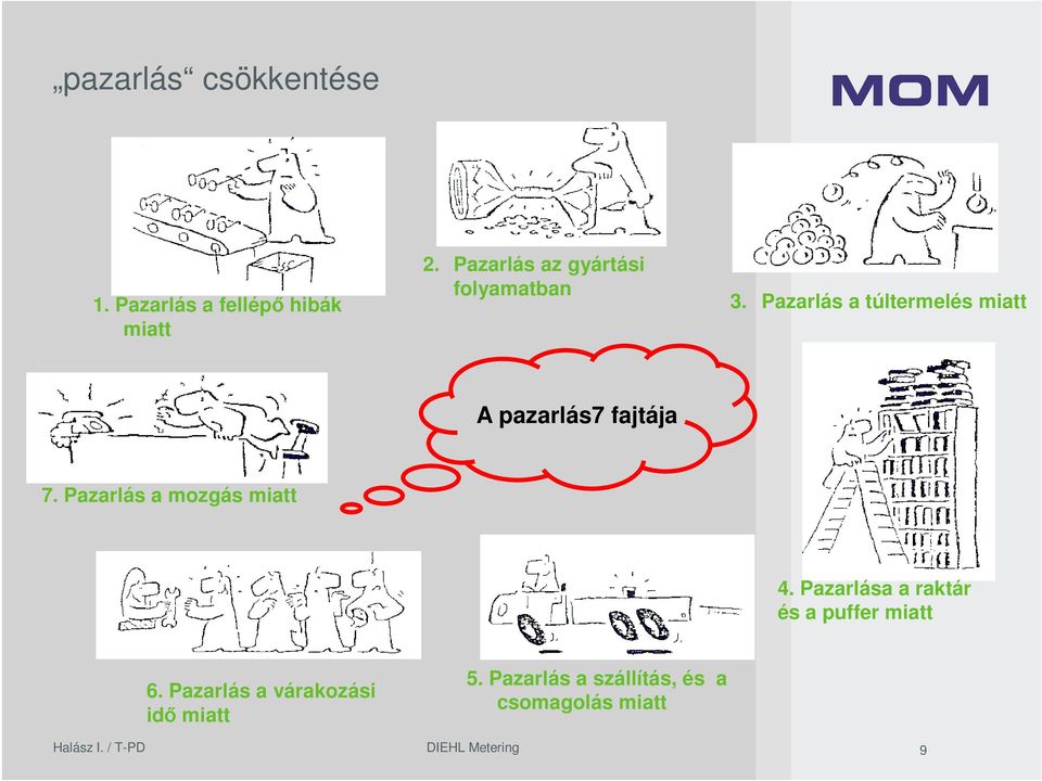 Pazarlás a túltermelés miatt A pazarlás7 fajtája 7.