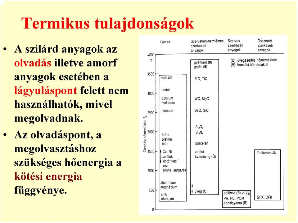 nem használhatók, mivel megolvadnak.