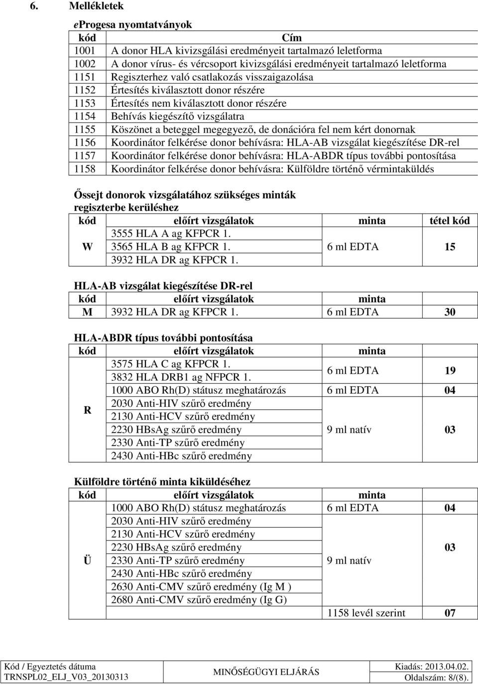 megegyező, de donációra fel nem kért donornak 1156 Koordinátor felkérése donor behívásra: HLA-AB vizsgálat kiegészítése DR-rel 1157 Koordinátor felkérése donor behívásra: HLA-ABDR típus további