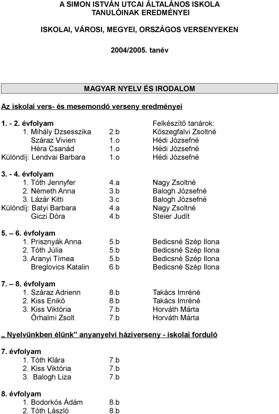 évfolyam 1. Tóth Jennyfer 4.a Nagy Zsoltné 2. Németh Anna 3.b Balogh Józsefné 3. Lázár Kitti 3.c Balogh Józsefné Különdíj: Batyi Barbara 4.a Nagy Zsoltné Giczi Dóra 4.b Steier Judít 5. 6. évfolyam 1.