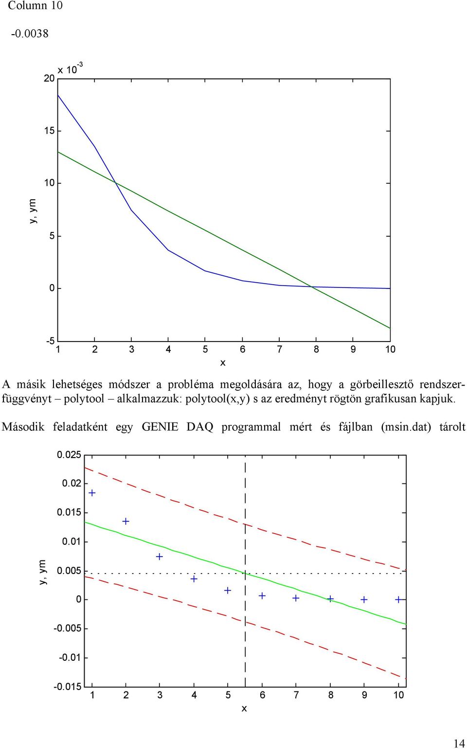 megoldására az, hogy a görbeillesztő rendszerfüggvényt polytool alkalmazzuk: polytool(x,y) s az