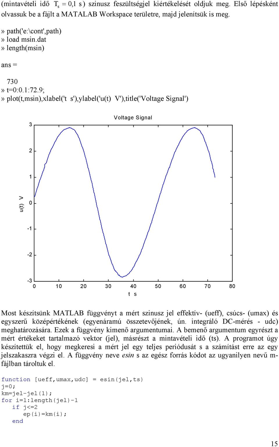 9;» plot(t,msin),xlabel('t s'),ylabel('u(t) V'),title('Voltage Signal') 3 Voltage Signal 2 1 u(t) V 0-1 -2-3 0 10 20 30 40 50 60 70 80 t s Most készítsünk MATLAB függvényt a mért szinusz jel