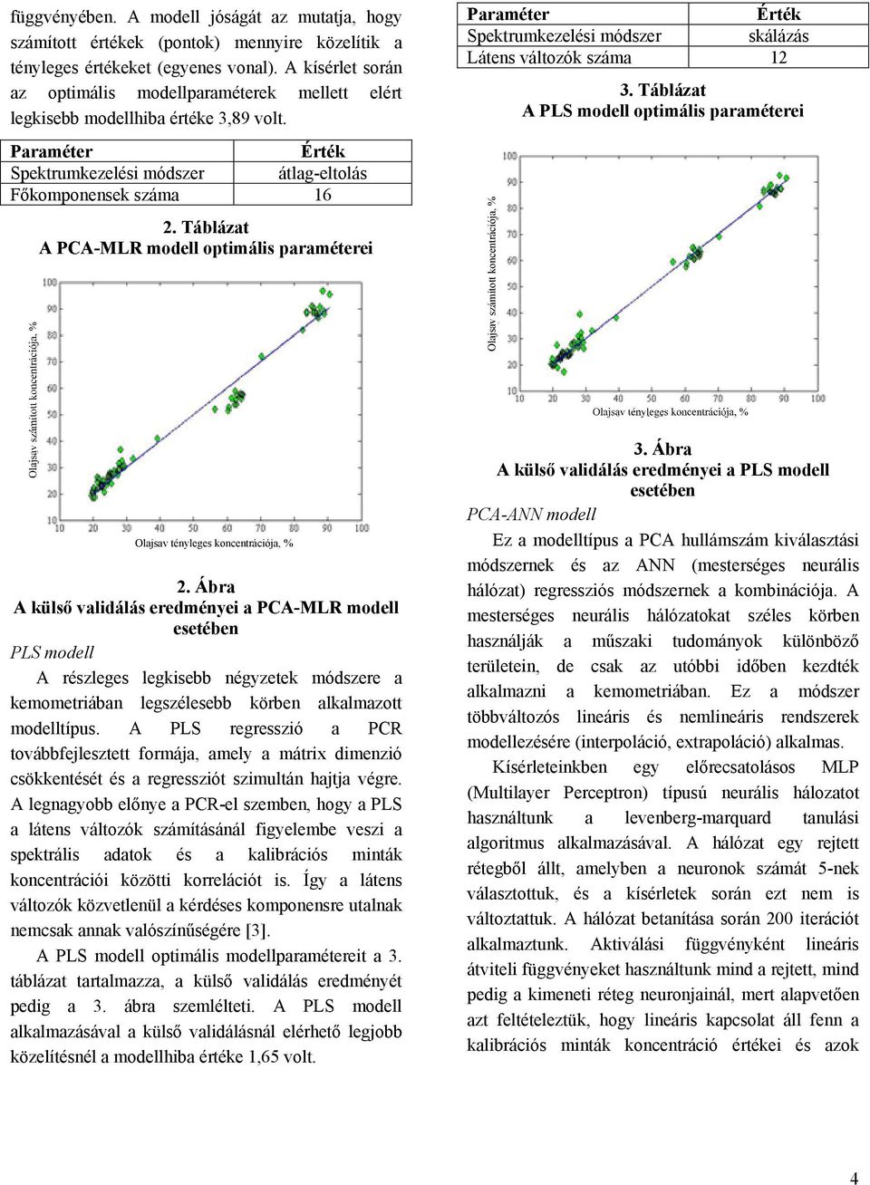 Táblázat A PCA-MLR modell optimális paraméterei Spektrumkezelési módszer skálázás Látens változók száma 12 Olajsav számított koncentrációja, % 3.