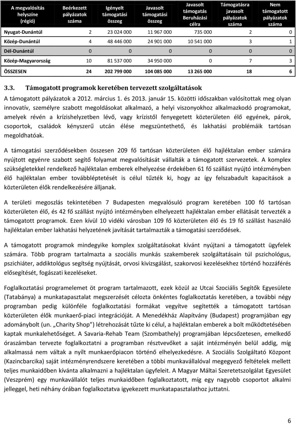 000 18 6 3.3. ok keretében szolgáltatások A támogatott pályázatok a 2012. március 1. és 2013. január 15.