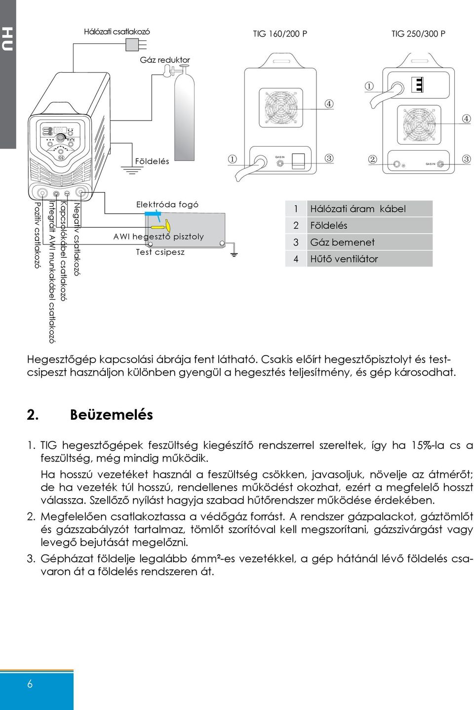 Csakis előírt hegesztőpisztolyt és testcsipeszt használjon különben gyengül a hegesztés teljesítmény, és gép károsodhat. 2. Beüzemelés 1.