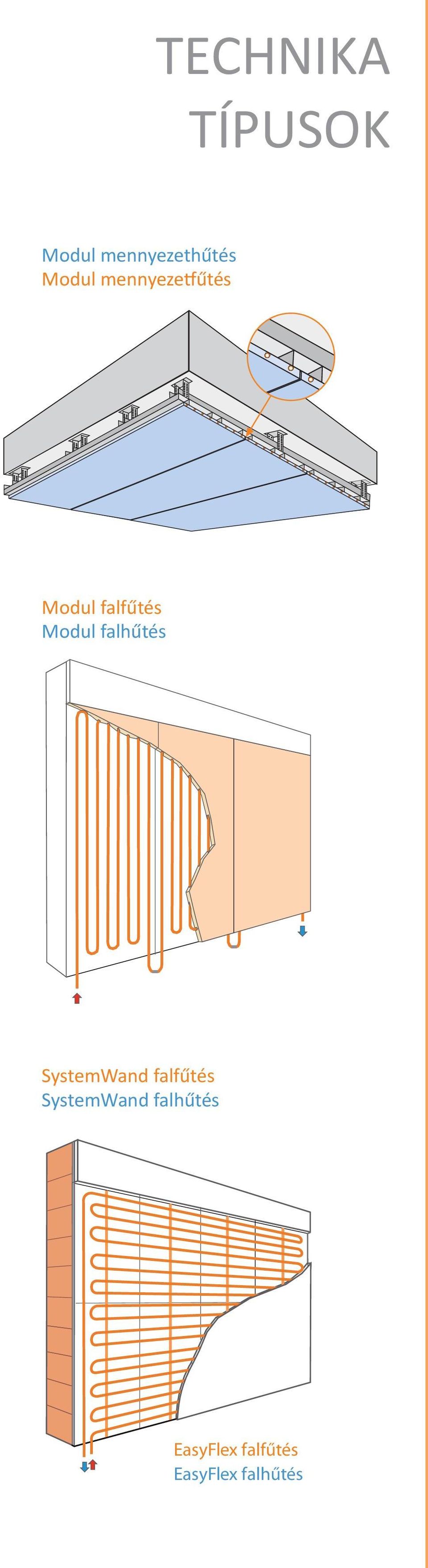 Modul falhűtés SystemWand falfűtés