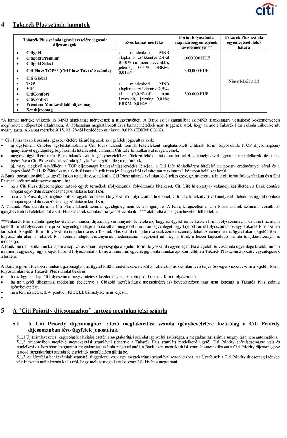 000 HUF Citi Plusz TOP** (Citi Plusz Takarék számla) 300,000 HUF Citi Global TOP VIP CitiComfort CitiControl Prémium Munkavállalói díjcsomag Net díjcsomag a mindenkori MNB alapkamat csökkentve 2,5%-