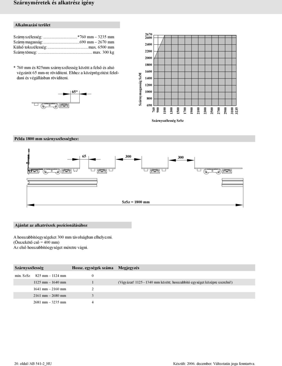 65* Szárnymagasság SzM 1800 1600 1400 1200 1000 800 690 760 900 1100 1300 1500 1700 1900 2100 2300 2500 2700 2900 3100 3235 Szárnyszélesség SzSz Példa 1800 mm szárnyszélességhez: 65 300 300 SzSz =