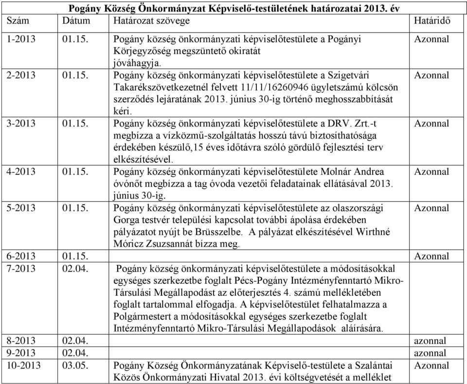 Pogány község önkormányzati képviselőtestülete a Szigetvári Azonnal Takarékszövetkezetnél felvett 11/11/16260946 ügyletszámú kölcsön szerződés lejáratának 2013.