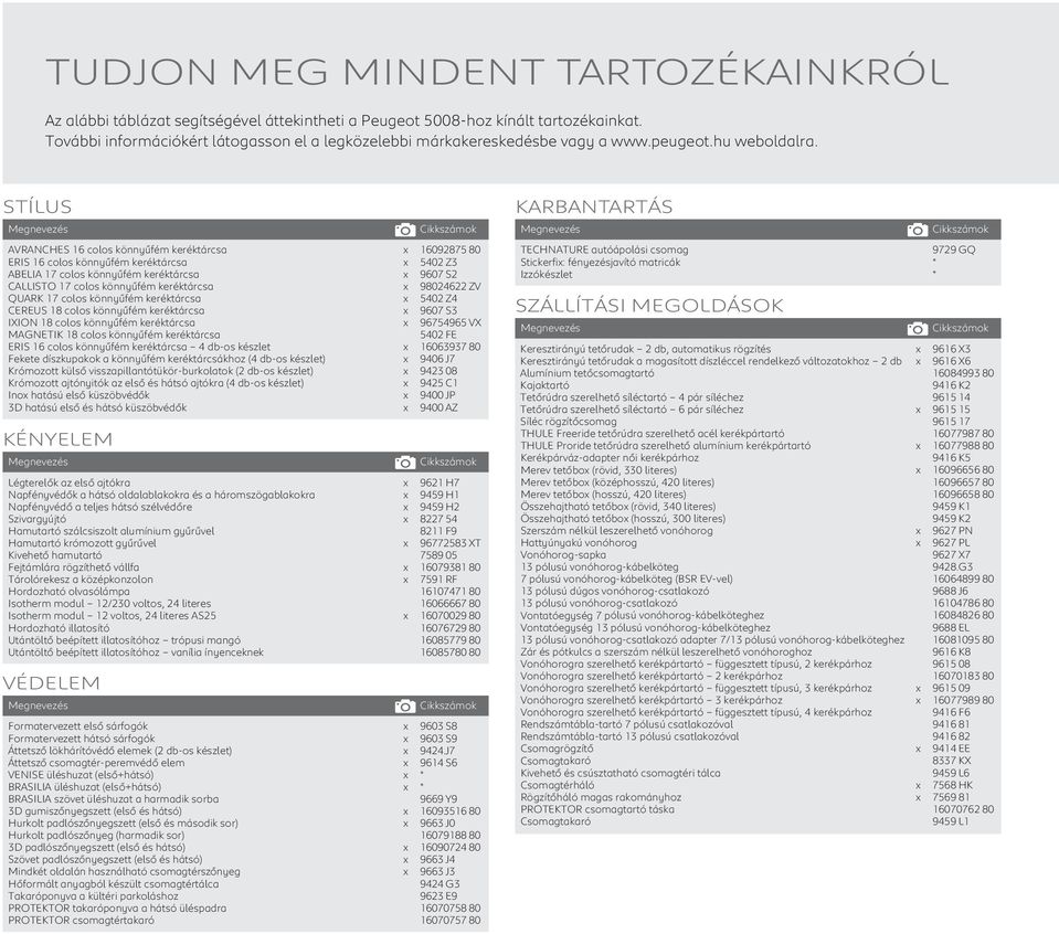 STÍLUS Megnevezés AVRANCHES 16 colos könnyűfém keréktárcsa ERIS 16 colos könnyűfém keréktárcsa ABELIA 17 colos könnyűfém keréktárcsa CALLISTO 17 colos könnyűfém keréktárcsa QUARK 17 colos könnyűfém