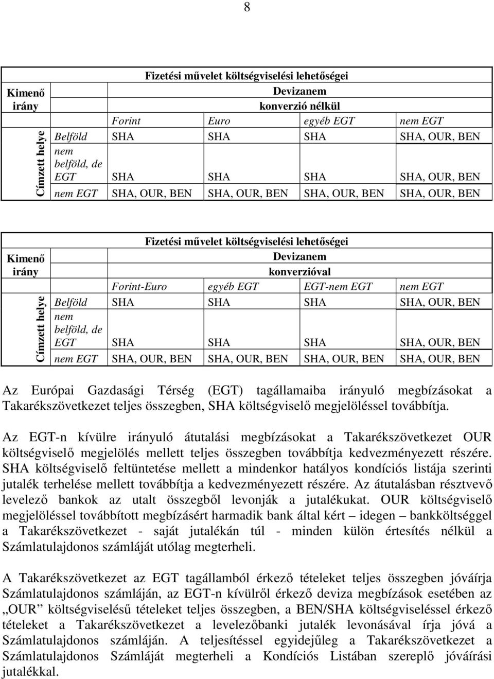 nem belföld, de SHA SHA SHA SHA, OUR, BEN nem SHA, OUR, BEN SHA, OUR, BEN SHA, OUR, BEN SHA, OUR, BEN Az Európai Gazdasági Térség () tagállamaiba irányuló megbízásokat a teljes összegben, SHA