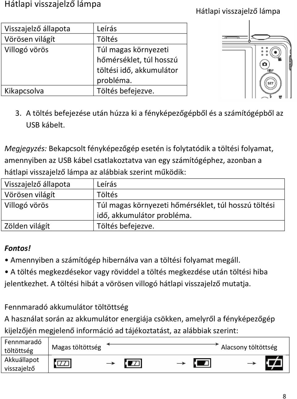 Megjegyzés: Bekapcsolt fényképezőgép esetén is folytatódik a töltési folyamat, amennyiben az USB kábel csatlakoztatva van egy számítógéphez, azonban a hátlapi visszajelző lámpa az alábbiak szerint