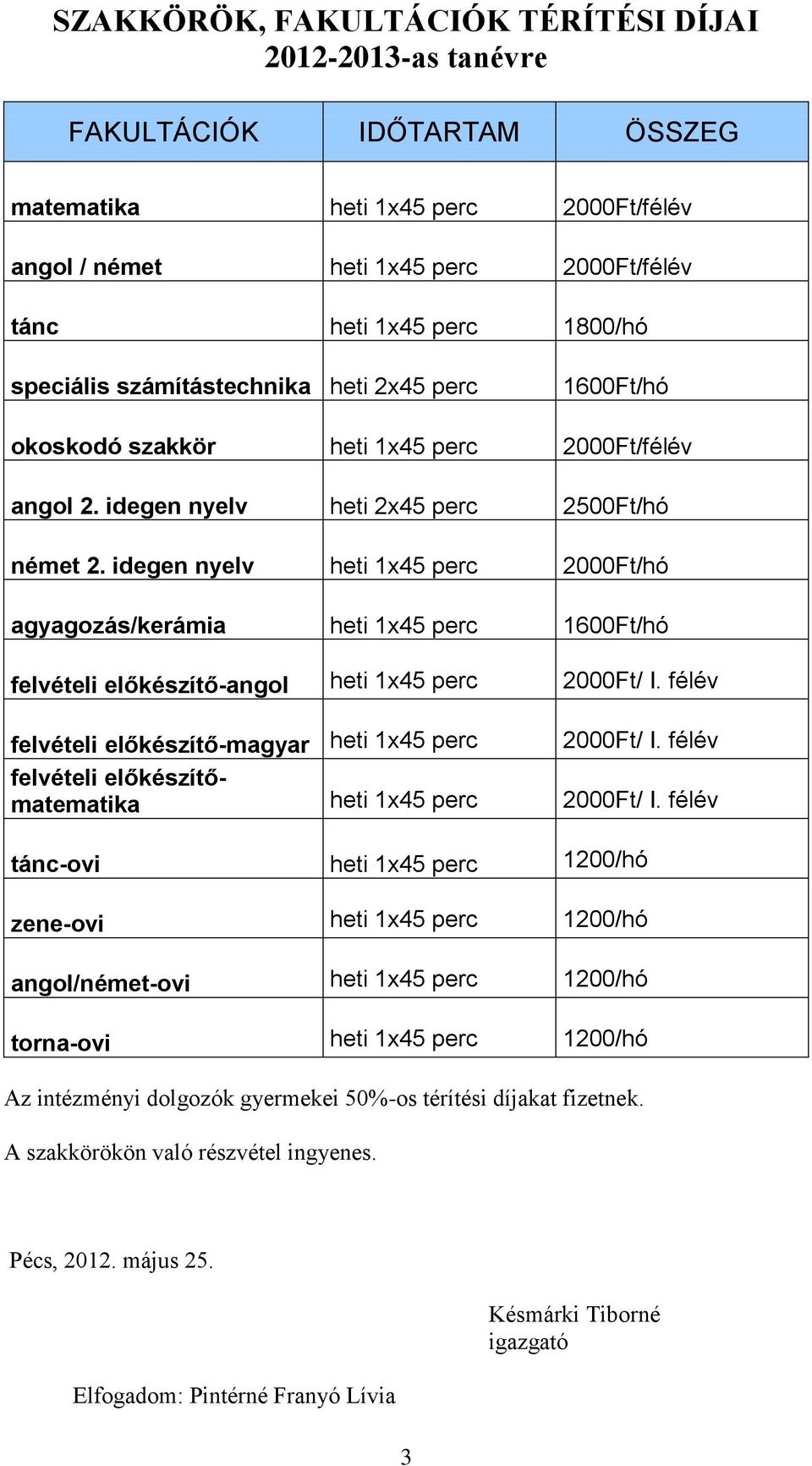 idegen nyelv heti 1x45 perc 2000Ft/hó agyagozás/kerámia heti 1x45 perc 1600Ft/hó felvételi előkészítő-angol heti 1x45 perc 2000Ft/ I. félév felvételi előkészítő-magyar heti 1x45 perc 2000Ft/ I.