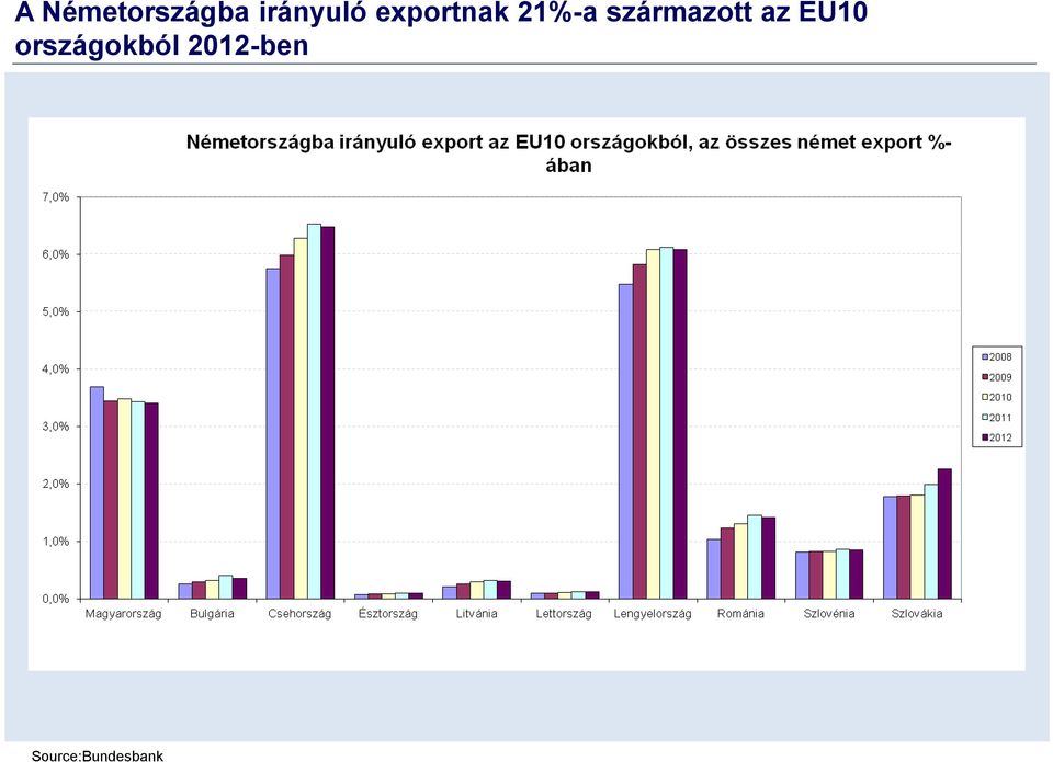 származott az EU10