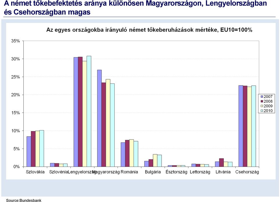 Magyarországon,