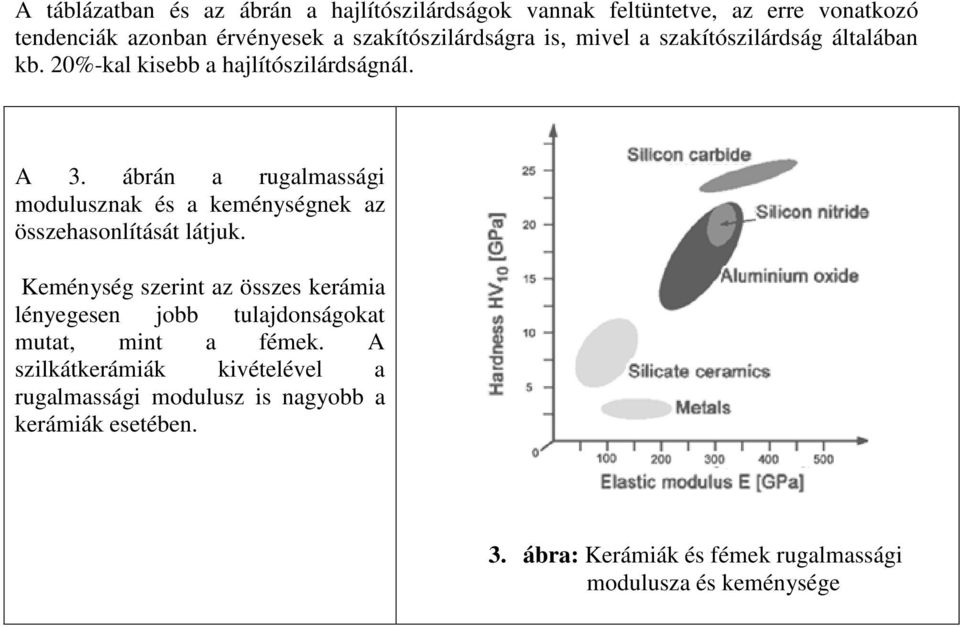 ábrán a rugalmassági modulusznak és a keménységnek az összehasonlítását látjuk.