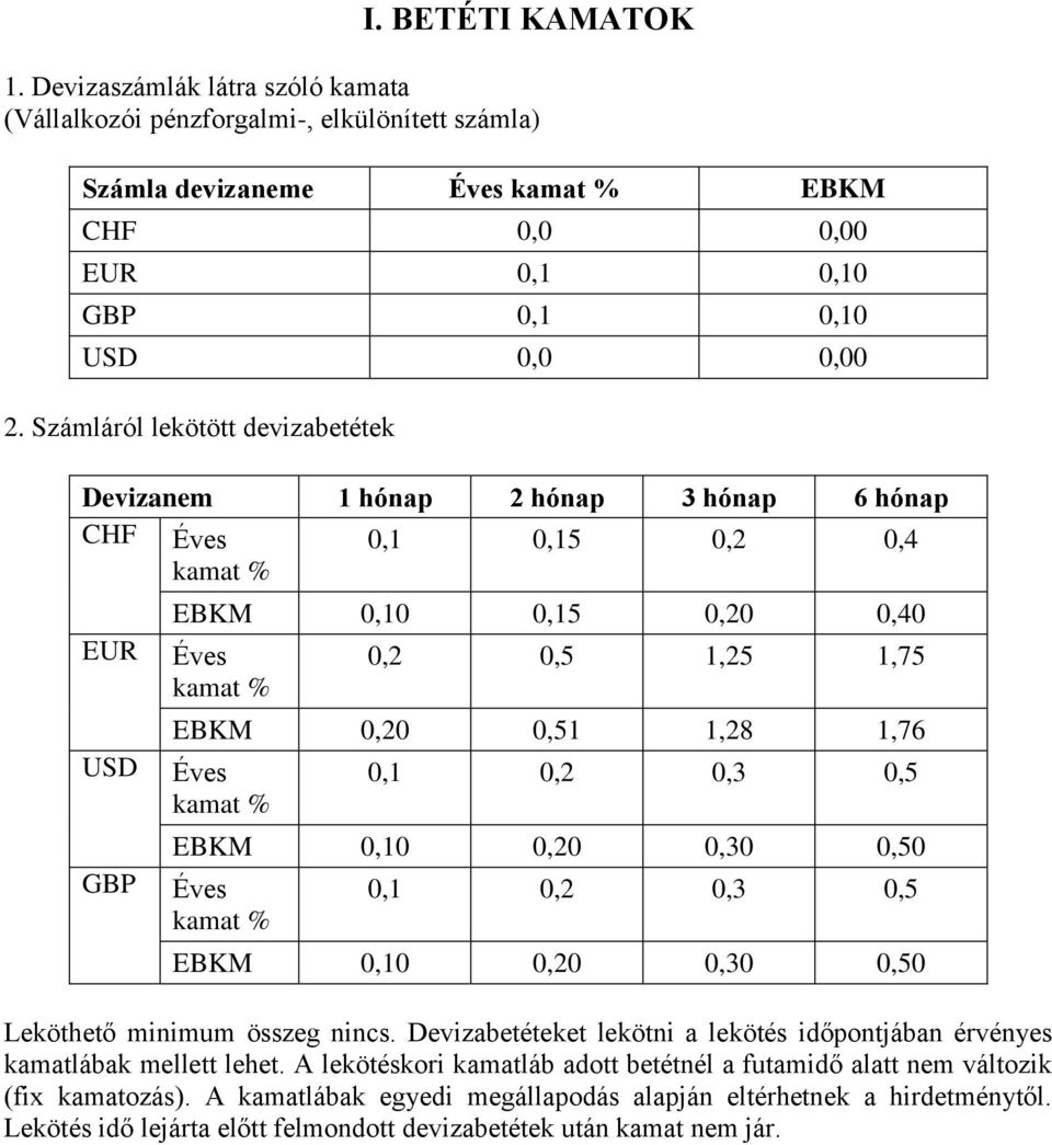 0,3 0,5 EBKM 0,10 0,20 0,30 0,50 Éves 0,1 0,2 0,3 0,5 EBKM 0,10 0,20 0,30 0,50 Leköthető minimum összeg nincs. Devizabetéteket lekötni a lekötés időpontjában érvényes kamatlábak mellett lehet.