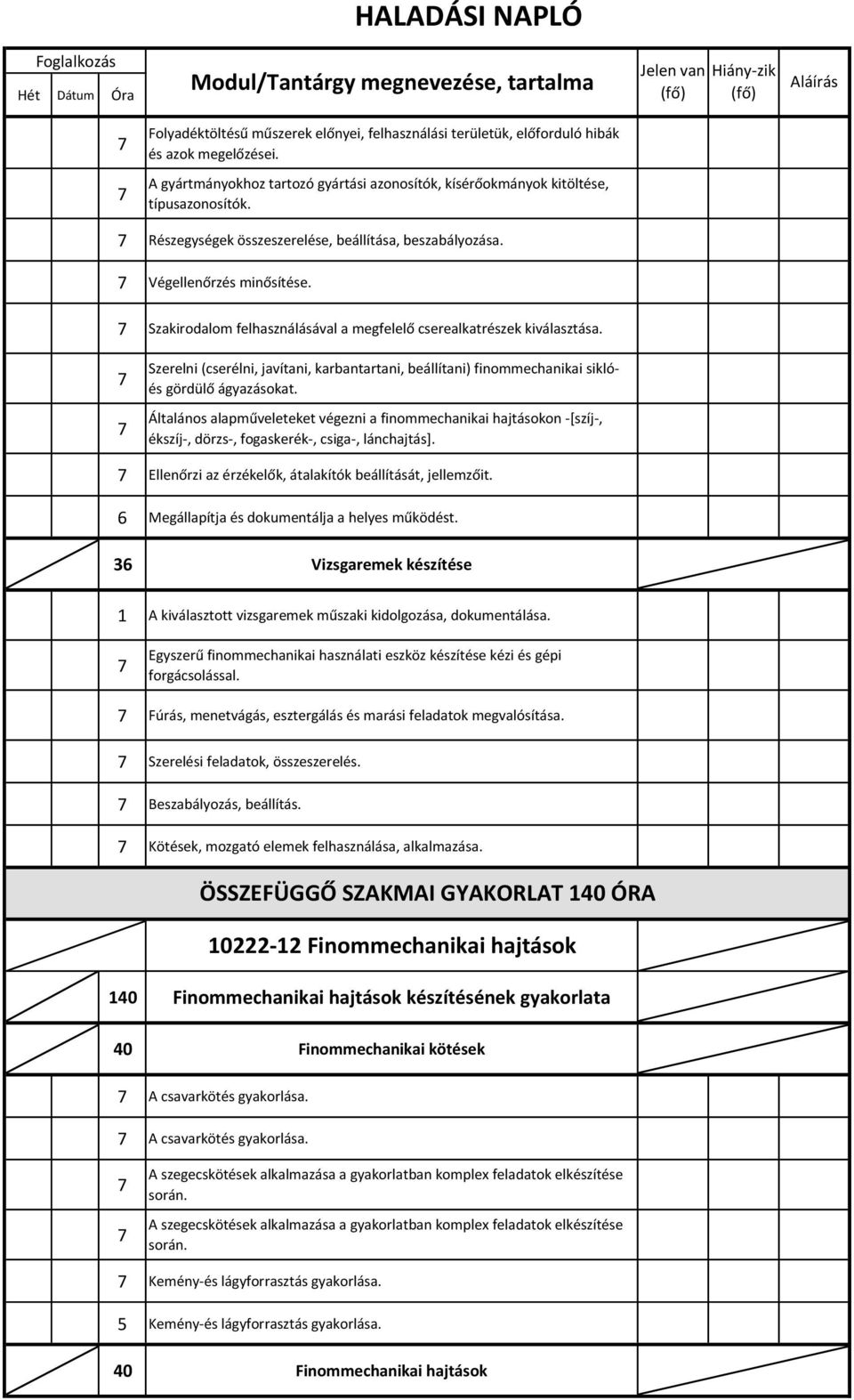 Szakirodalom felhasználásával a megfelelő cserealkatrészek kiválasztása. Szerelni (cserélni, javítani, karbantartani, beállítani) finommechanikai siklóés gördülő ágyazásokat.